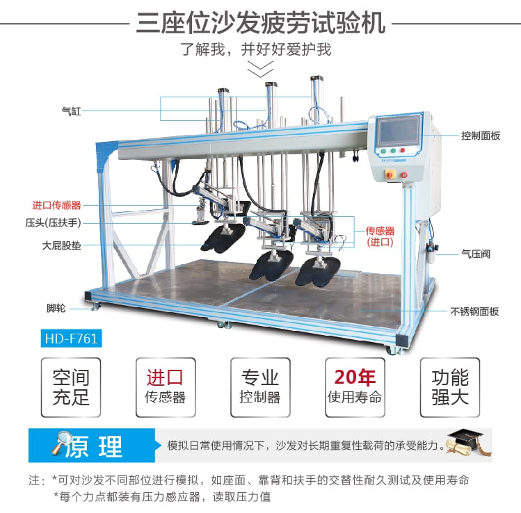 三座位沙發疲勞試驗機-02