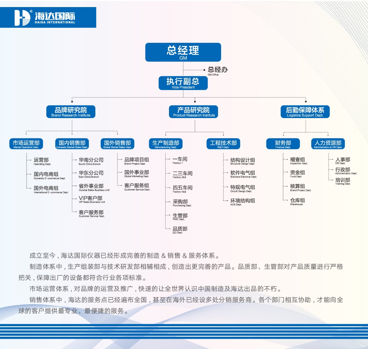 公司介紹+組織架構(gòu)-02