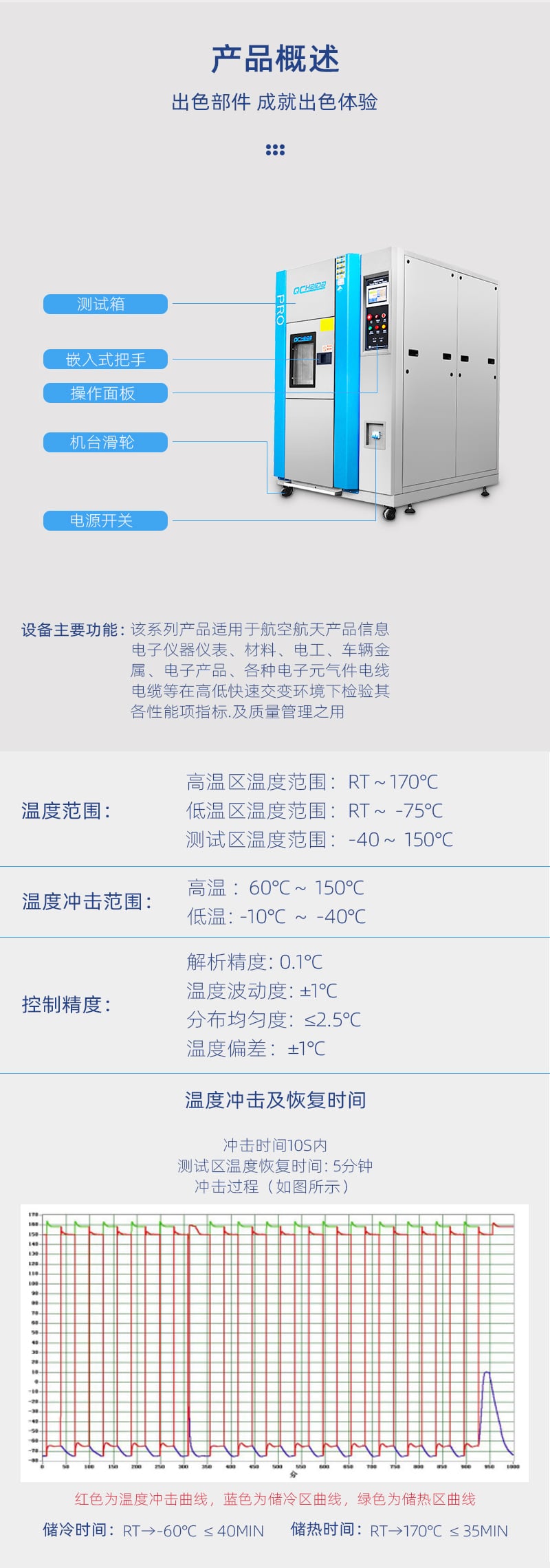 HD-E703冷熱沖擊試驗機側面-詳情頁_05